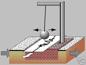 Seismograph Detects Earthquakes PLAN  