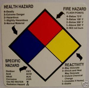 500 BIG 2 X 2 HMIS MSDS RIGHT TO KNOW LABEL STICKERS